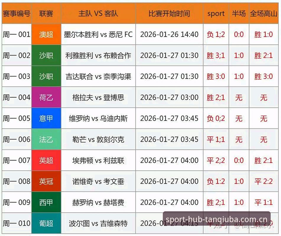 谈球吧实时赛况常见问题深度剖析：资深用户的实战经验分享